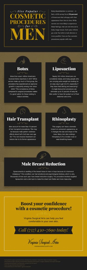 Men Cosmetic Procedures